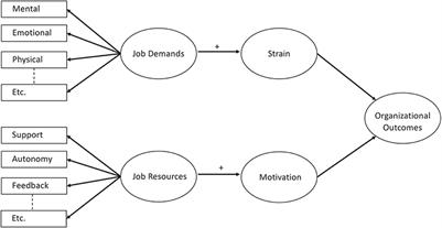 The Key Job Demands and Resources of Nursing Staff: An Integrative Review of Reviews